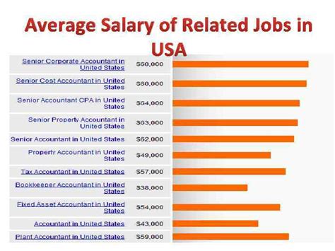 mcdonalds positions and salary